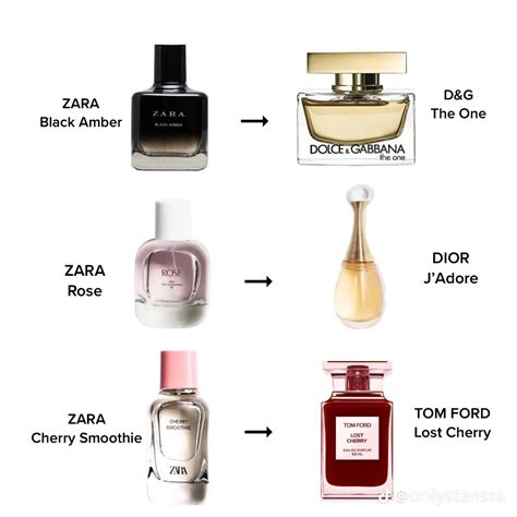 zara dupes perfume list for her|zara aftershave dupe list.